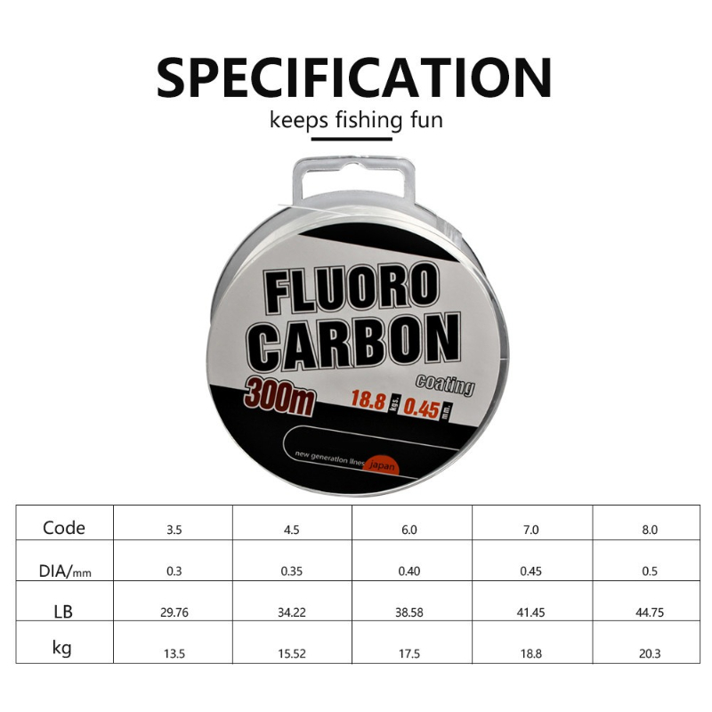 Леска монофиламентная нейлонов – обзор и цена Fluorocarbon Line