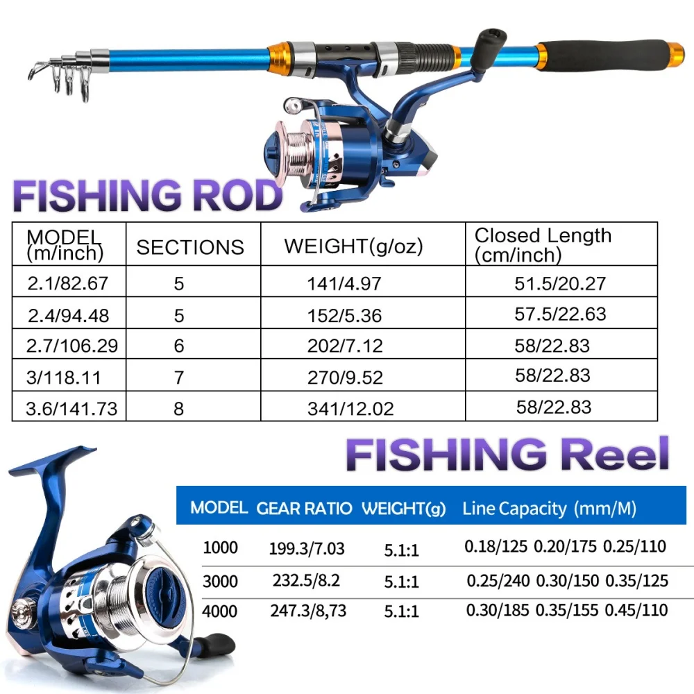 Набор телескопических удочек и – обзор и цена Fishing Line Spooler