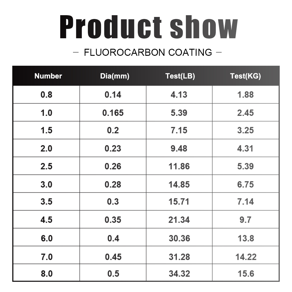 FTK 120 м рыболовная леска с п – обзор и цена Fluorocarbon Line